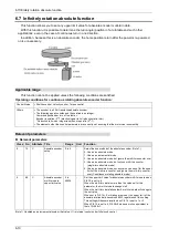 Preview for 176 page of Panasonic MINAS A6 Series Technical Reference