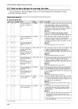 Preview for 180 page of Panasonic MINAS A6 Series Technical Reference