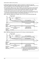 Preview for 182 page of Panasonic MINAS A6 Series Technical Reference