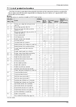 Preview for 186 page of Panasonic MINAS A6 Series Technical Reference