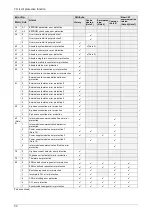 Preview for 187 page of Panasonic MINAS A6 Series Technical Reference