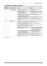 Preview for 190 page of Panasonic MINAS A6 Series Technical Reference