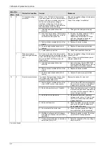 Preview for 191 page of Panasonic MINAS A6 Series Technical Reference