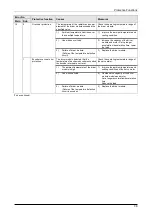 Preview for 192 page of Panasonic MINAS A6 Series Technical Reference