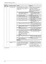 Preview for 193 page of Panasonic MINAS A6 Series Technical Reference