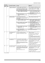 Preview for 194 page of Panasonic MINAS A6 Series Technical Reference