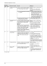 Preview for 195 page of Panasonic MINAS A6 Series Technical Reference