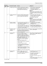 Preview for 196 page of Panasonic MINAS A6 Series Technical Reference