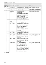 Preview for 197 page of Panasonic MINAS A6 Series Technical Reference