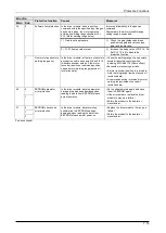 Preview for 198 page of Panasonic MINAS A6 Series Technical Reference