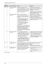 Preview for 199 page of Panasonic MINAS A6 Series Technical Reference