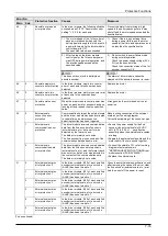 Preview for 200 page of Panasonic MINAS A6 Series Technical Reference