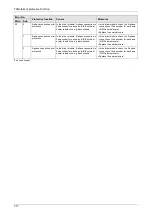 Preview for 201 page of Panasonic MINAS A6 Series Technical Reference