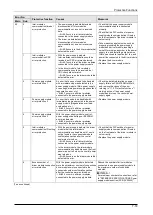 Preview for 202 page of Panasonic MINAS A6 Series Technical Reference