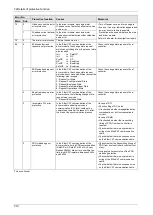 Preview for 203 page of Panasonic MINAS A6 Series Technical Reference