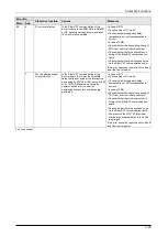 Preview for 204 page of Panasonic MINAS A6 Series Technical Reference