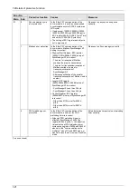 Preview for 205 page of Panasonic MINAS A6 Series Technical Reference