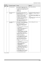 Preview for 206 page of Panasonic MINAS A6 Series Technical Reference