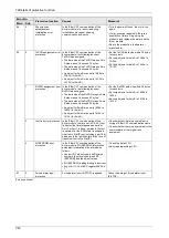 Preview for 207 page of Panasonic MINAS A6 Series Technical Reference