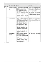 Preview for 208 page of Panasonic MINAS A6 Series Technical Reference