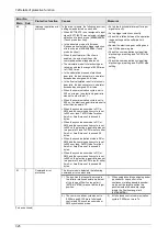 Preview for 209 page of Panasonic MINAS A6 Series Technical Reference