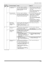 Preview for 210 page of Panasonic MINAS A6 Series Technical Reference