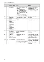 Preview for 211 page of Panasonic MINAS A6 Series Technical Reference