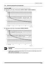 Preview for 212 page of Panasonic MINAS A6 Series Technical Reference