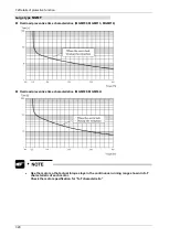 Preview for 213 page of Panasonic MINAS A6 Series Technical Reference