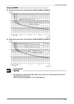 Preview for 214 page of Panasonic MINAS A6 Series Technical Reference