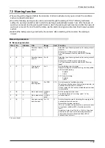 Preview for 216 page of Panasonic MINAS A6 Series Technical Reference