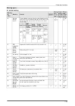 Preview for 218 page of Panasonic MINAS A6 Series Technical Reference