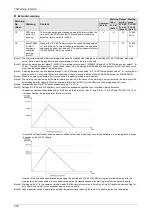 Preview for 219 page of Panasonic MINAS A6 Series Technical Reference