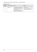 Preview for 223 page of Panasonic MINAS A6 Series Technical Reference