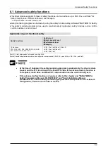 Preview for 226 page of Panasonic MINAS A6 Series Technical Reference