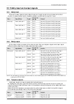 Preview for 228 page of Panasonic MINAS A6 Series Technical Reference