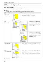 Preview for 233 page of Panasonic MINAS A6 Series Technical Reference