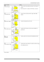 Preview for 234 page of Panasonic MINAS A6 Series Technical Reference