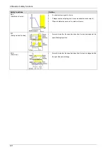 Preview for 235 page of Panasonic MINAS A6 Series Technical Reference