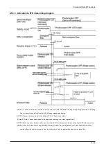 Preview for 238 page of Panasonic MINAS A6 Series Technical Reference