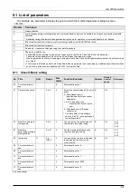 Preview for 246 page of Panasonic MINAS A6 Series Technical Reference