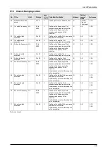 Preview for 250 page of Panasonic MINAS A6 Series Technical Reference