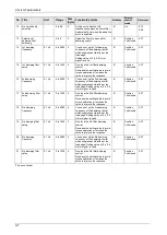 Preview for 251 page of Panasonic MINAS A6 Series Technical Reference