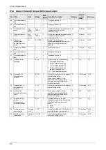 Preview for 253 page of Panasonic MINAS A6 Series Technical Reference