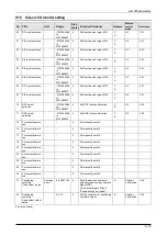 Preview for 254 page of Panasonic MINAS A6 Series Technical Reference