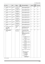 Preview for 256 page of Panasonic MINAS A6 Series Technical Reference