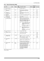 Preview for 258 page of Panasonic MINAS A6 Series Technical Reference