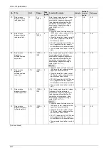 Preview for 261 page of Panasonic MINAS A6 Series Technical Reference