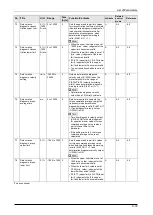 Preview for 262 page of Panasonic MINAS A6 Series Technical Reference