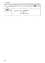 Preview for 263 page of Panasonic MINAS A6 Series Technical Reference